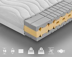 Matrace KOS Vysokoelastická