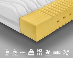 Matrace TENERYFA Vysokoelastická