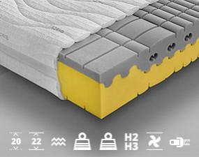 Matrace ETNA Vysokoelastická