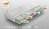 Matrace GRENADA Vysokoelastická